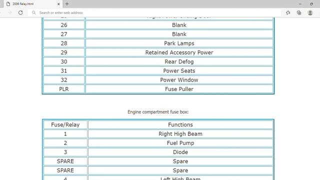 2006 Saturn Relay Fuse Box Info | Fuses | Location | Diagrams | Layout смотреть онлайн