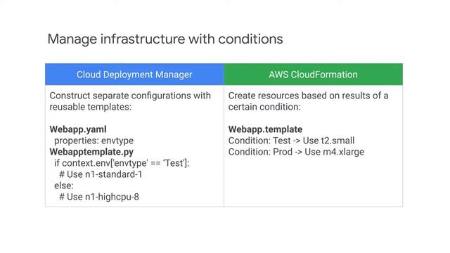 7.3 How Cloud Deployment Manager differs from AWS CloudFormation | Developing, Deploying, and Monit смотреть онлайн