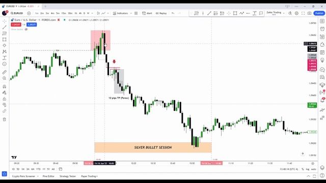 ADVANCED ICT Fair Value Gap (FVG) Tutorial! смотреть онлайн