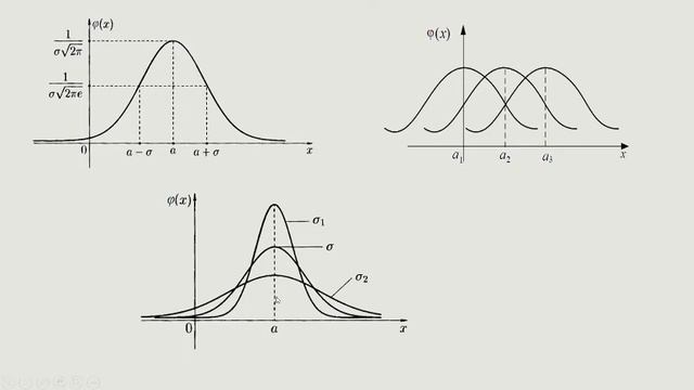 Осн Эконометрики BHA лек 3 смотреть онлайн