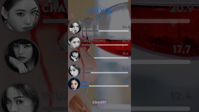 How Would ITZY Sing KNOCK ( LEE CHAE YEON ) | Line Distribution