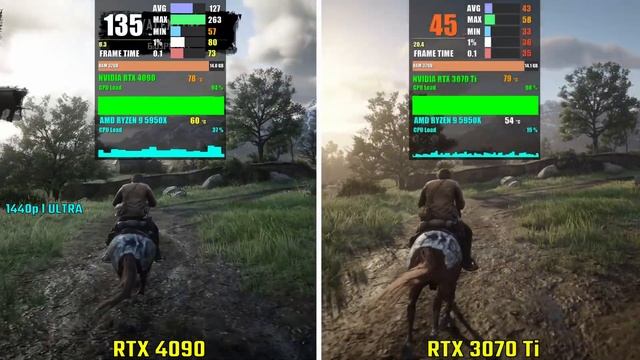 NVIDIA RTX 4090 vs RTX 3070 Ti | Test in 6 Games смотреть онлайн