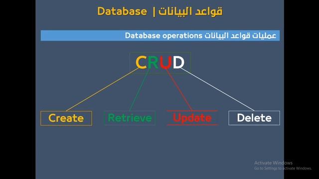 فيديو #191 | قواعد البيانات Database | مختصر عملياتها смотреть онлайн