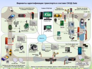 2023.Вебинар: Организация автомобильного доступа. Популярные варианты идентификации и их специфика.