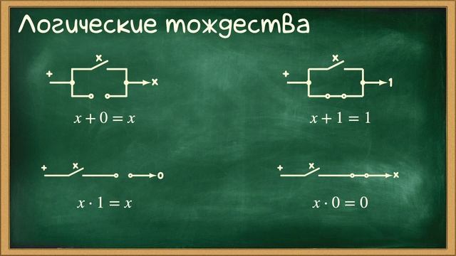 Лекция 8. Булева интерпретация релейных схем смотреть онлайн
