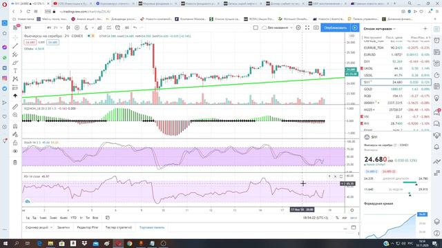 Фондовый рынок перекуплен, доллар перепродан. Обзор рынка, аналитика. смотреть онлайн