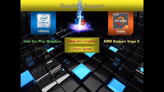 Intel i5 10th gen 1035G4 vs AMD Ryzen 3 4300U | Laptop Processor Comparison смотреть онлайн