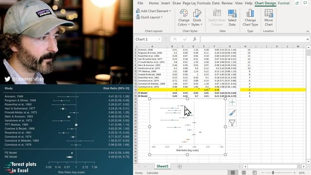 Creating publication-quality forest plots in Excel | Spreadsheet Synthesis смотреть онлайн