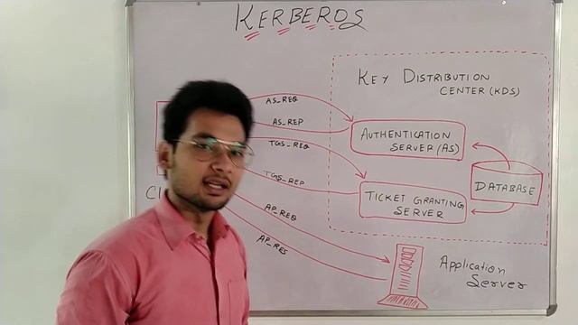 Kerberos - Network Authentication Protocol explained in hindi || Working ,History ,AS ,TGS and AP смотреть онлайн