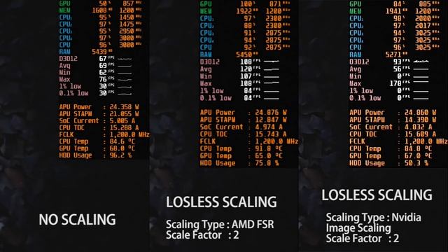 Lossless Scaling, Test and Framerate Comparison смотреть онлайн