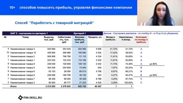 10+ cпособов повысить прибыль. Работа с товарной матрицей смотреть онлайн