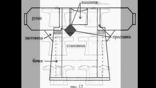 Мастер-класс "Традиционный народный костюм. Сорочки. Рубахи" смотреть онлайн
