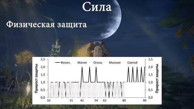 ELDEN RING - Что дают характеристики? Капы характеристик смотреть онлайн