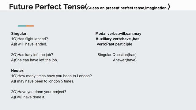 Future Perfect Tense(Will, Can, May)! смотреть онлайн