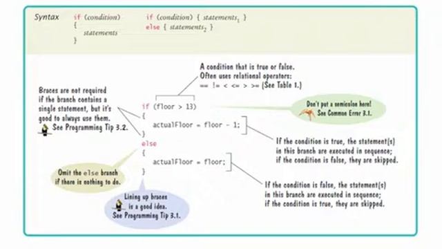 Java Concepts: Late Objects 3/e Chapter 3 Part 1 смотреть онлайн