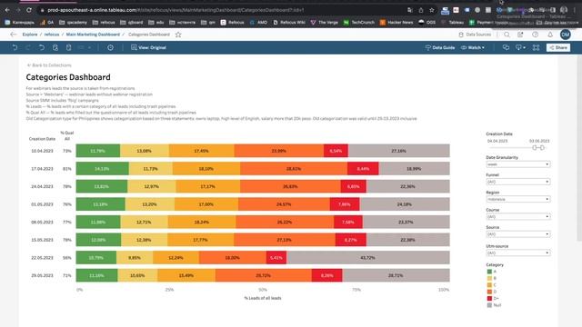 Квалификация лидов как связь между маркетингом и продажами смотреть онлайн