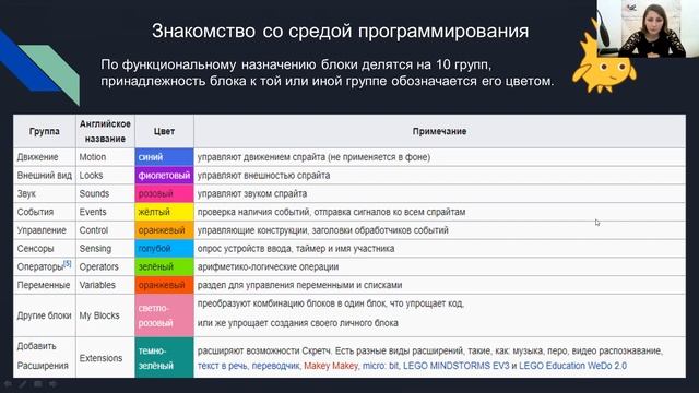 Мастер-класс «Увлекательное программирование в Scratch» смотреть онлайн