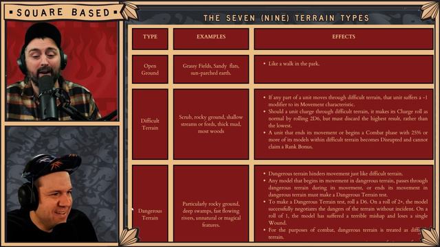 We Have To Talk About Terrain in the Old World | Warhammer The Old World | Square Based Show смотреть онлайн