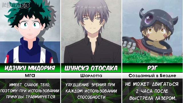 Персонажи, которым вредят их способности смотреть онлайн