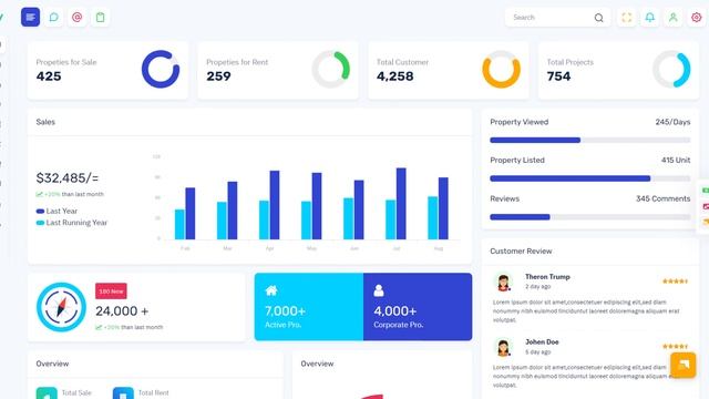 Unique Light Dashboard Design Of WebkitX Bootstrap Templates смотреть онлайн