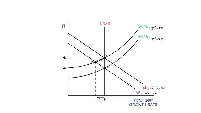 Office Hours: Using the AD-AS Model смотреть онлайн