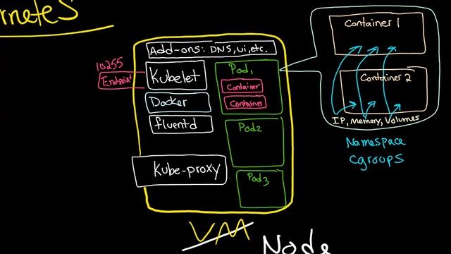 Kubernetes 101: Nodes смотреть онлайн