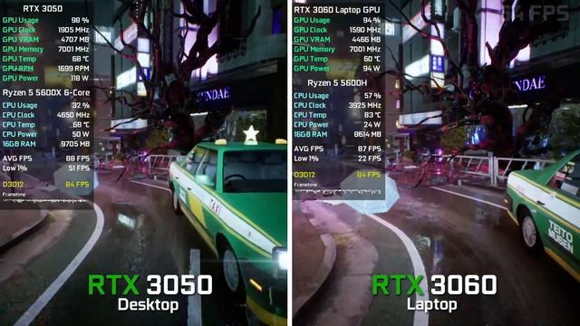 RTX 3050 (Desktop) Vs RTX 3060 (Laptop) - Test In 7 Games