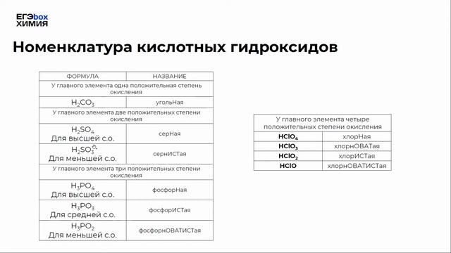 Классификация и номенклатура неорганических соединений смотреть онлайн