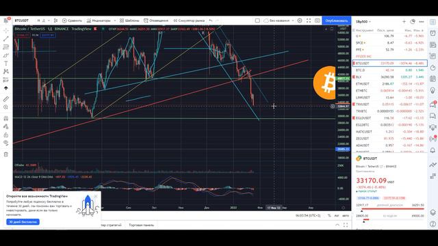 На каких уровнях откупать БИТКОИН? смотреть онлайн