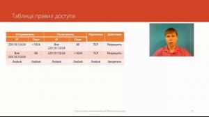 Межсетевые экраны | Курс «Компьютерные сети»