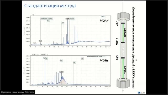 Применение ГХ-МС для анализа глицидиловых эфиров ЖК, следовых количеств MOSH/MOAH в образцах масла смотреть онлайн