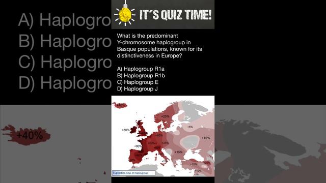 What is the predominant Y-chromosome haplogroup in Basque populations? смотреть онлайн