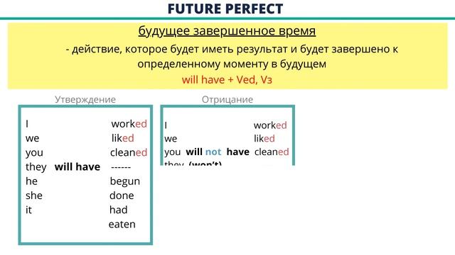 3 редких будущих времени: Future Continuous, Future Perfect, Future Perfect Continuous. смотреть онлайн