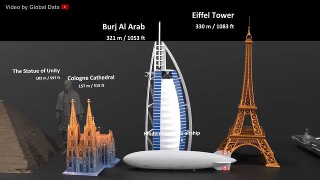 Universe Size In Perspective 3D 2024 | Atom To Universe Size Comparison 3d