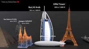 Universe Size in Perspective 3D 2024 | Atom to Universe Size Comparison 3d
