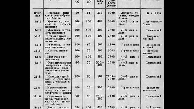 Уход-4: Питание больных смотреть онлайн