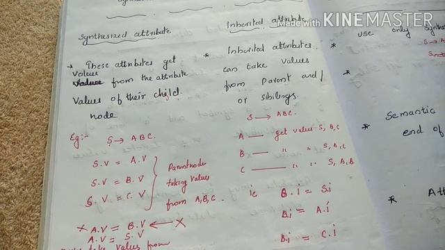 Synthesized attribute and Inherited attribute смотреть онлайн