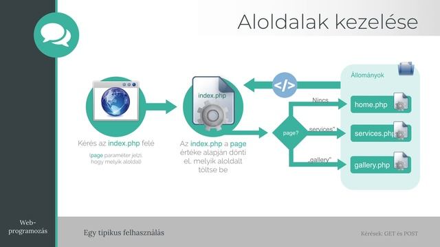 Kérések (GET, POST) - PHP | Webfejlesztés смотреть онлайн