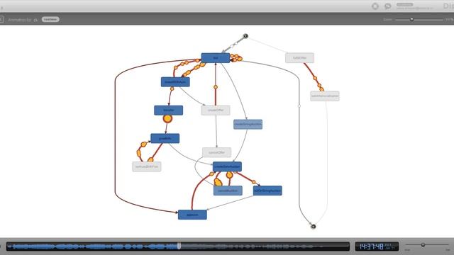 Applying Process Mining Techniques to Blockchain Event Data смотреть онлайн