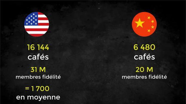 Pourquoi j'adore Starbucks (que tout le monde ignore) смотреть онлайн