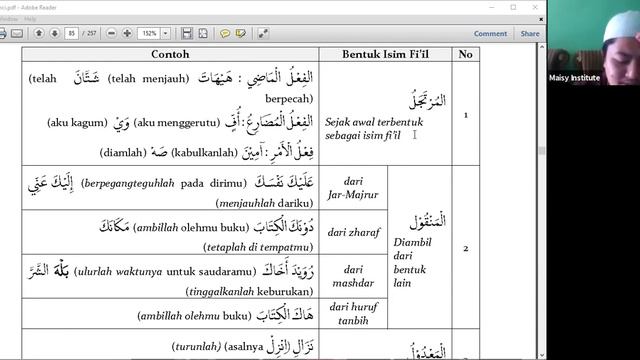 Kelas Santai Metode Teori Kunci #45 - Isim-isim Mabni (3) Isim Syarat & Isim Fi'il смотреть онлайн