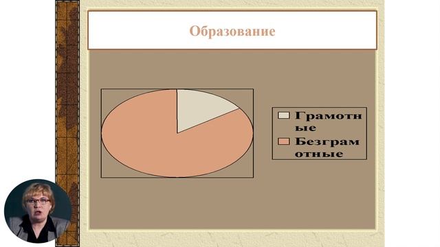 7й класс; История; "Культура Бессарабии и Левобережья Днестра" смотреть онлайн
