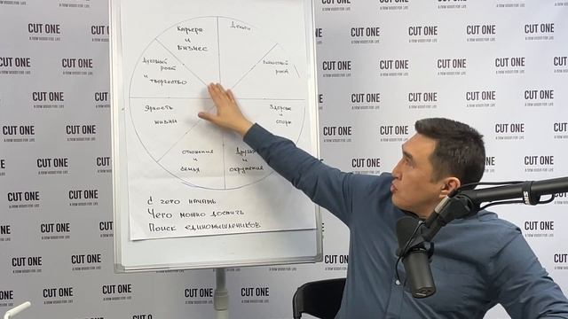 Как устроено колесо жизненного баланса. 8 сфер колеса жизненного баланса смотреть онлайн
