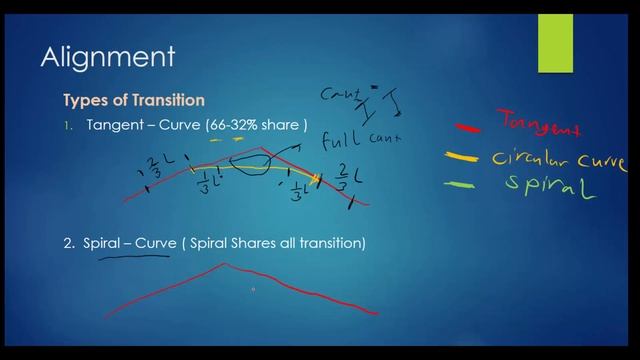 Lecture 2 : How to Create Double Railway Alignment Using Civil 3D 2021 and apply Cant (English) смотреть онлайн