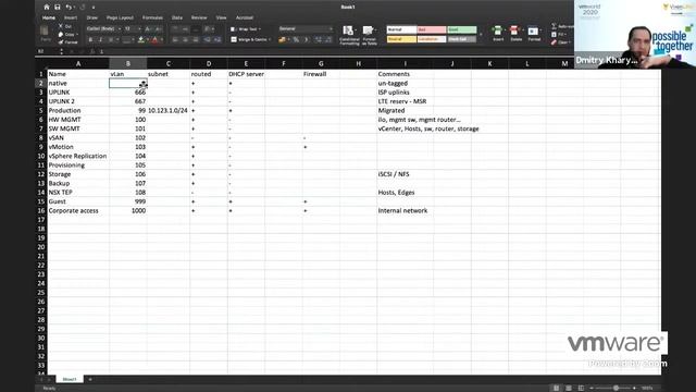 Design Workshop - Part 4 - Networks