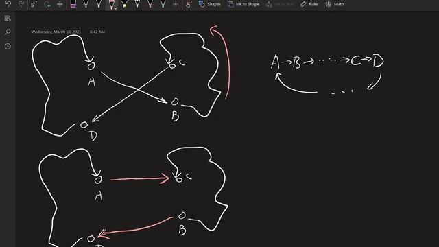 1201 Traveling Salesman Problem Greedy Method смотреть онлайн