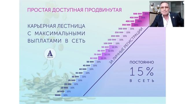 ВЛАДИМИР МОЧАЛОВ ОТКРЫТАЯ ПРЕМЬЕРА ПАРТНЕРСКОЙ ПРОГРАММЫ ESCALATOR смотреть онлайн