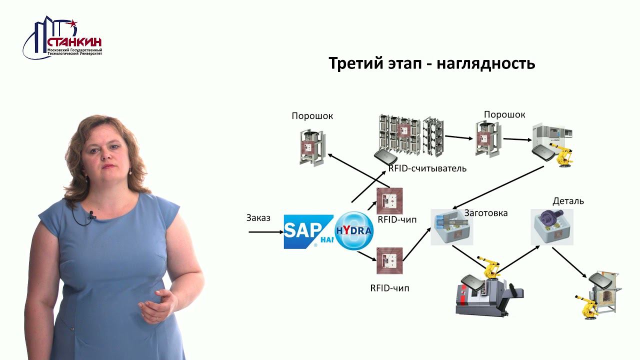 Процесс проведения четвертой промышленной революции на действующем предприятии смотреть онлайн