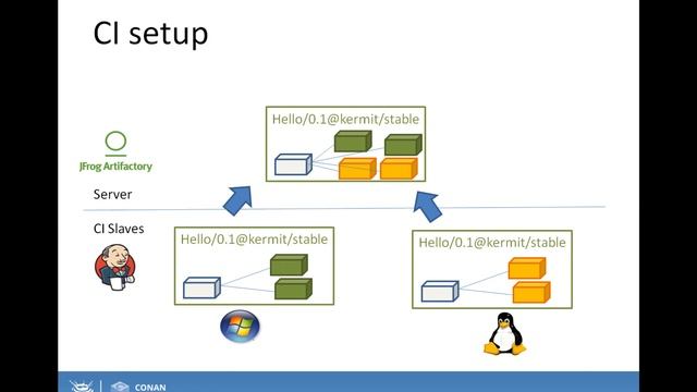 [Webinar: Part 3 of 3] Modern DevOps for Modern C/C++ with Conan смотреть онлайн