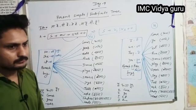 simple present tense/Day -7/present indefinit tense/daily routine/english speaking course/grammar смотреть онлайн